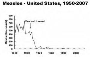 Source:  Vaccines.gov